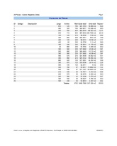 Reporte Consumo de Piezas