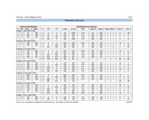 Reporte Parámetros de Corte