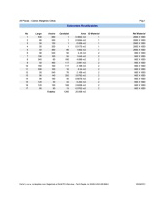 Reporte Sobrantes Reutilizables
